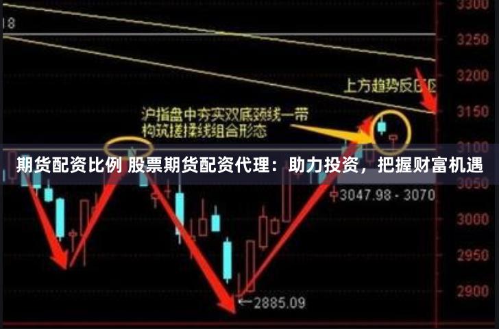 期货配资比例 股票期货配资代理：助力投资，把握财富机遇